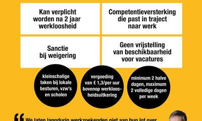 Verplichte gemeenschapsdienst voor langdurig werkzoekenden: Vlaamse Regering keurt conceptnota goed